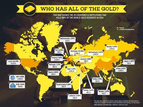 oro mondiale