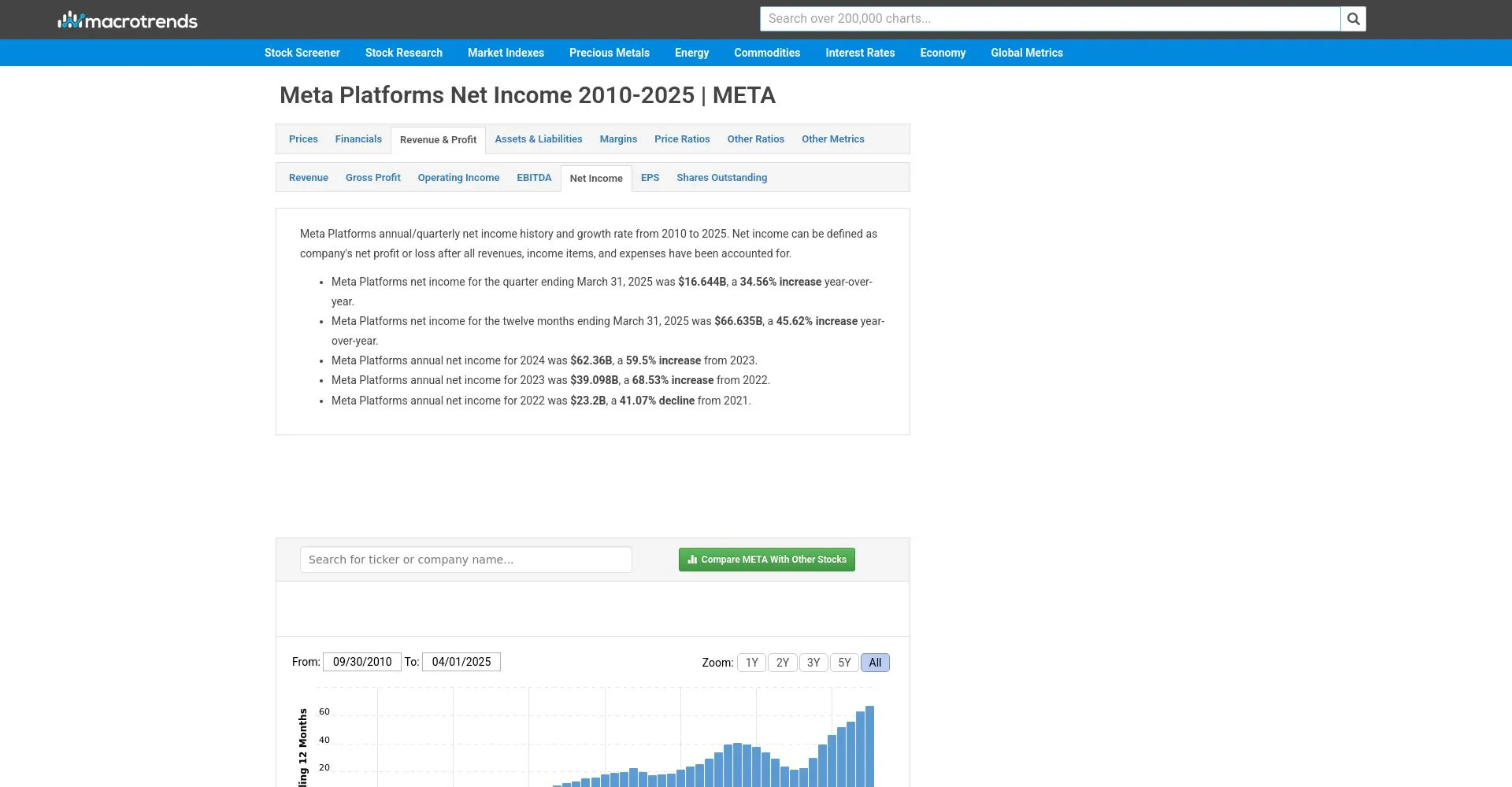 Meta Profit Recensioni 2025: è una truffa o è legale?