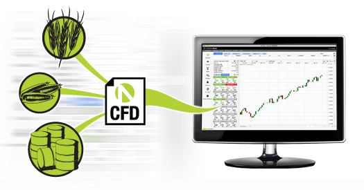 trading cfd