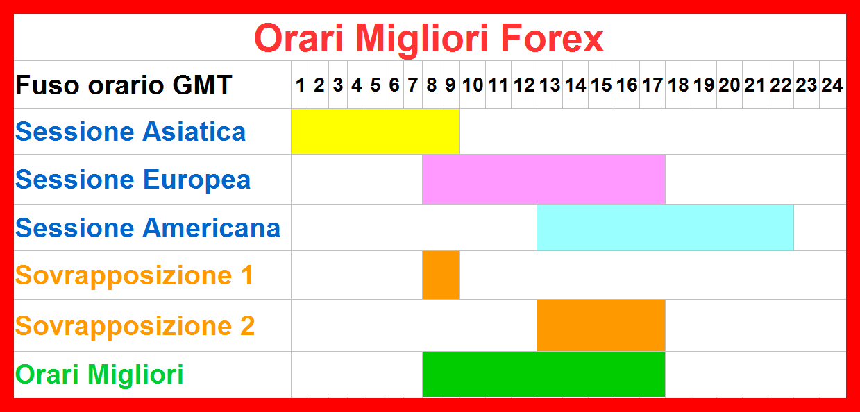 Forex Trading: Guida Definitiva Al Mercato Delle Valute - Investire In ...